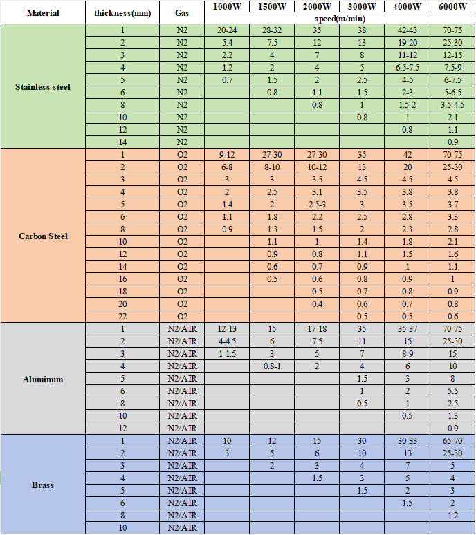 2026 Best Sheet Metal Laser Cutter for Sale (1500W - 6000W)